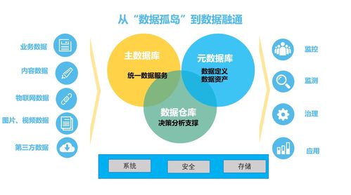 深耕數據治理，賦能機關管理服務效能升級——大數據和網絡管理中心推進信息共享與數據處理服務攻堅紀實