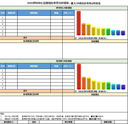 新形勢下客戶服務(wù)體系建設(shè)的新思考 以數(shù)據(jù)處理服務(wù)為核心驅(qū)動(dòng)