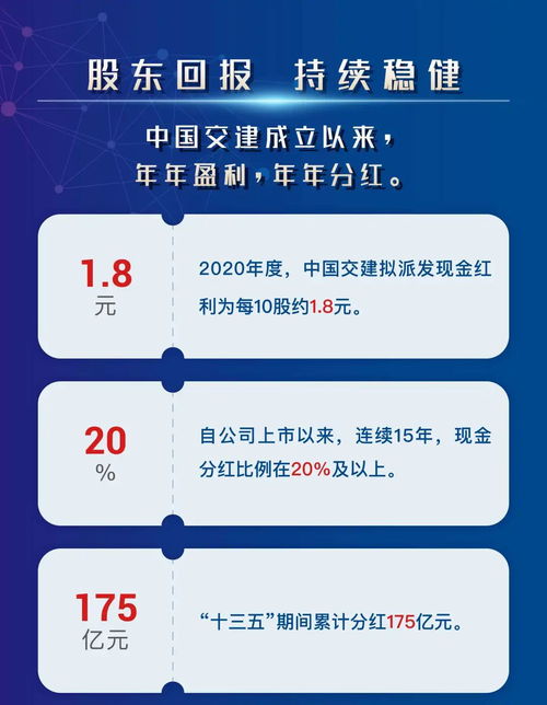 一圖讀懂中國(guó)交建2020年年度業(yè)績(jī) 重點(diǎn)解讀承接總公司工程建設(shè)業(yè)務(wù)板塊